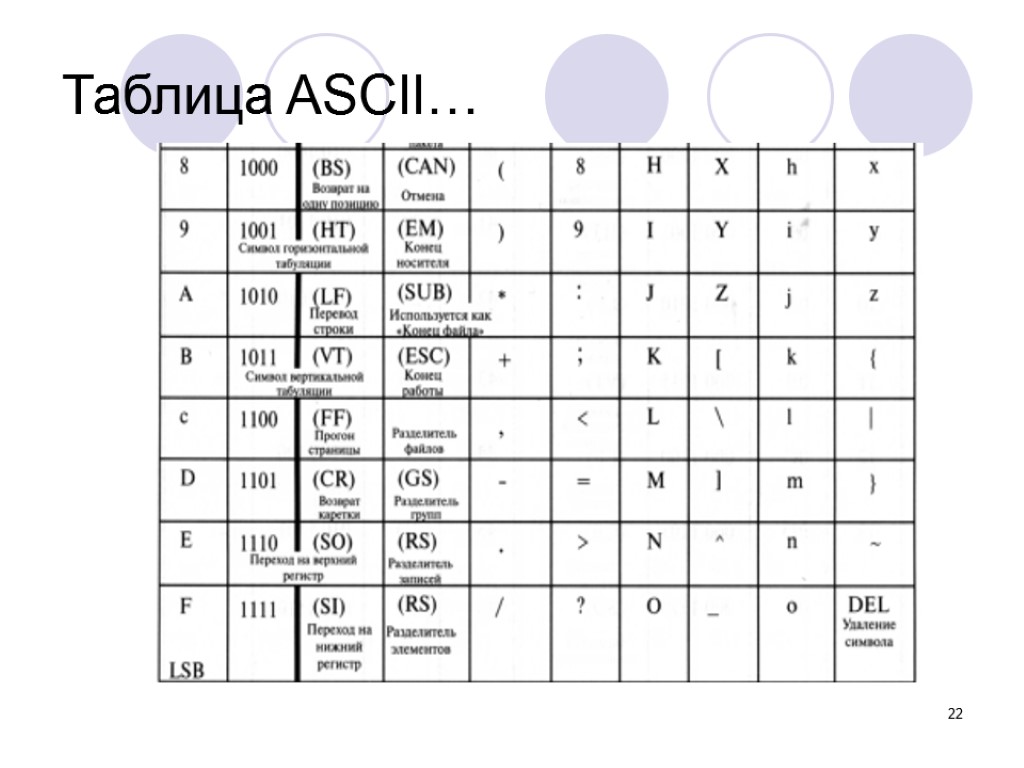 22 Таблица ASCII…